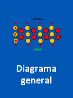 Diagrama general
