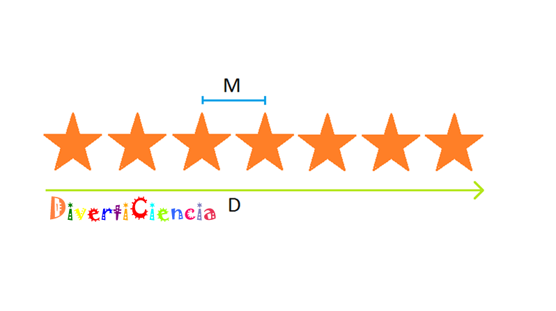 Simetr&iacute;a por traslaci�n